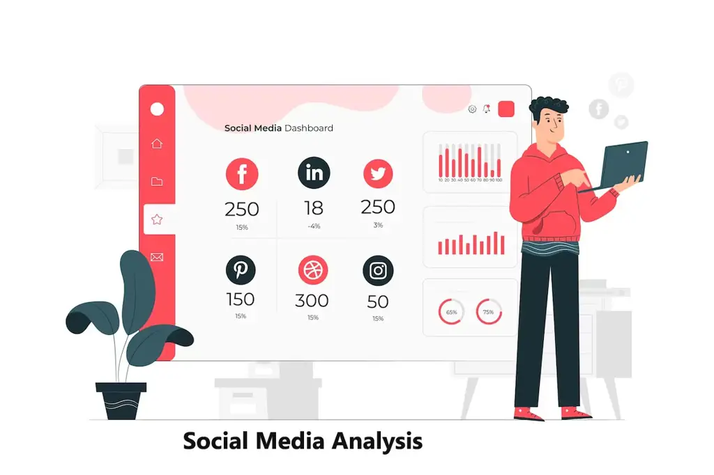 Gambar analisis media sosial