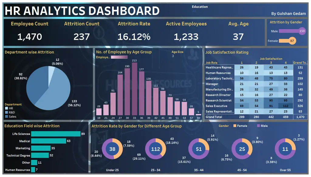 Dasbor analisis data