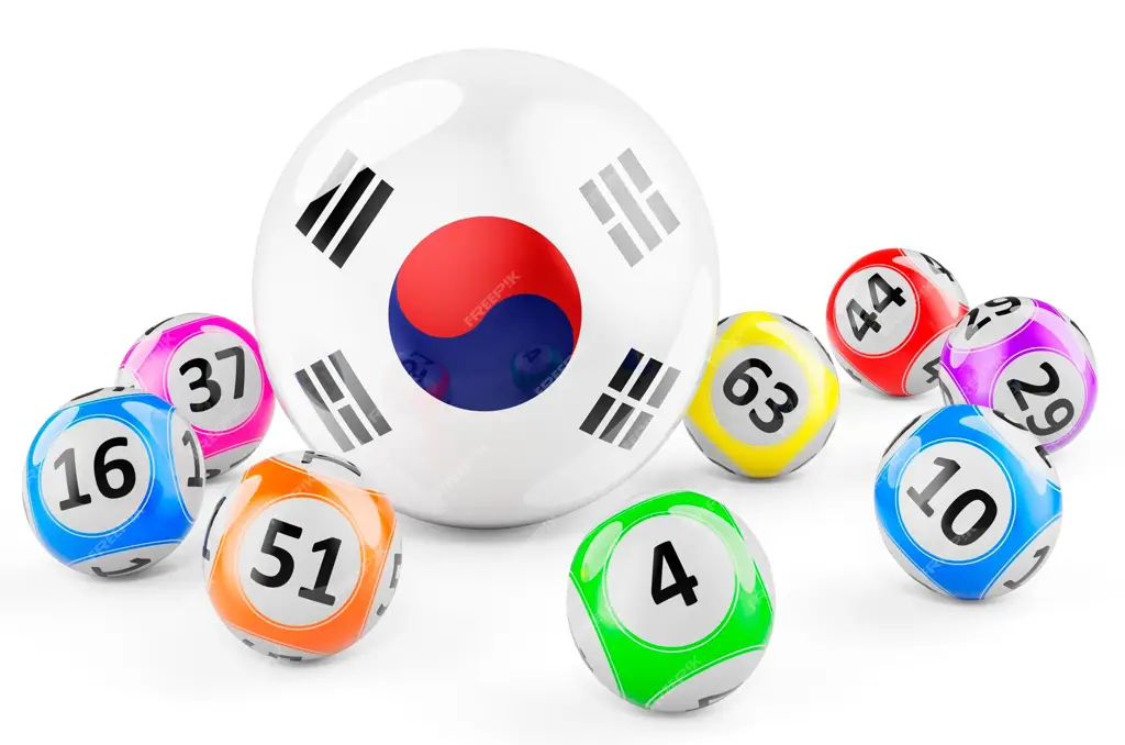 Analisis Data Togel Korea