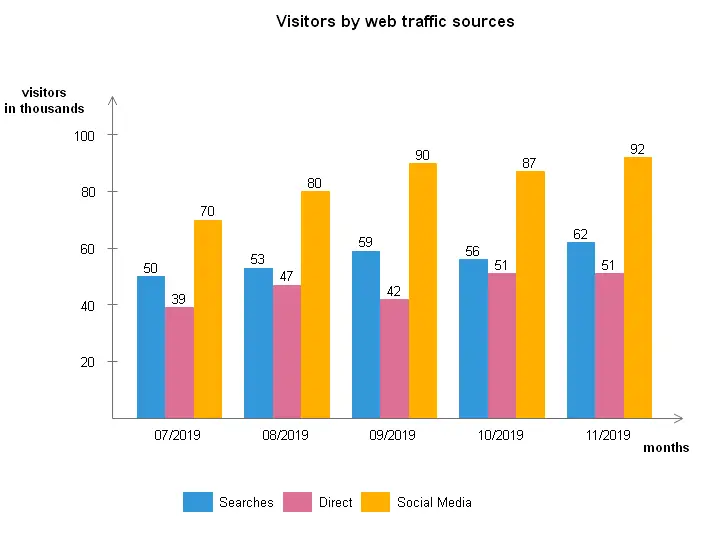 Bagan analisis data