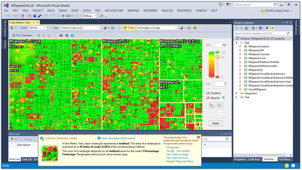 Gambar yang menunjukkan analisis kode program