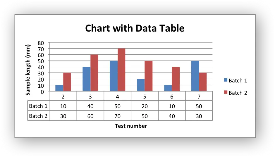 Grafik analisis data