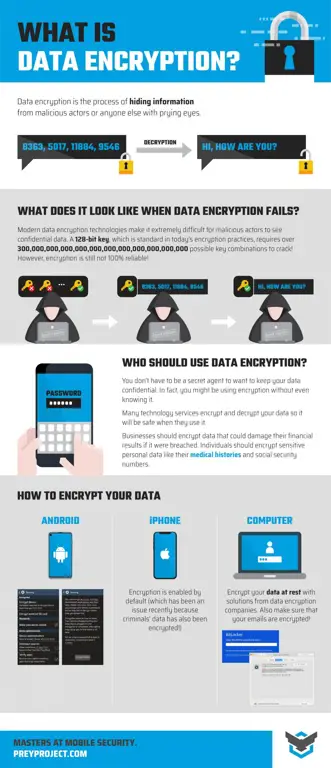 Ilustrasi kode enkripsi data