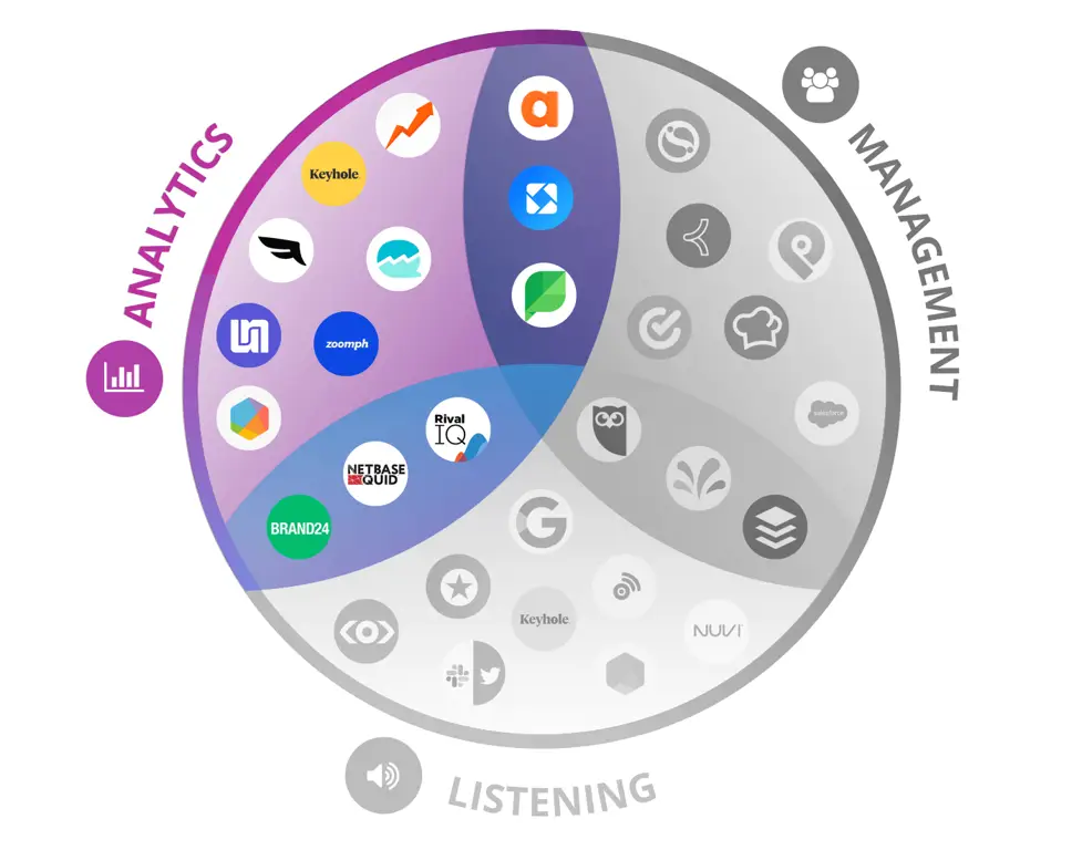 Analisis media sosial