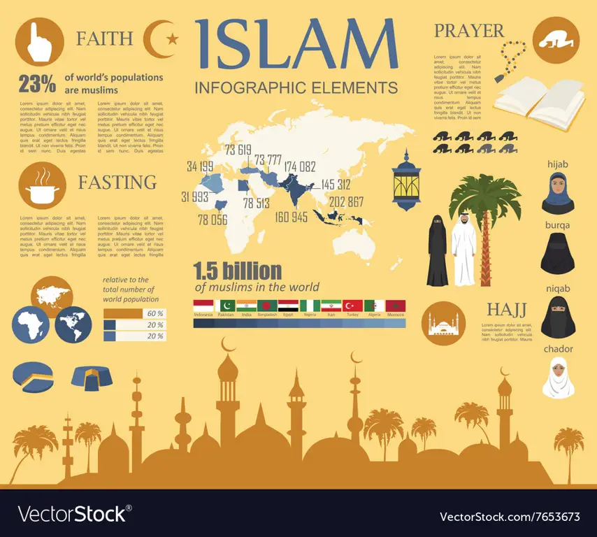 Gambar yang menggambarkan penghormatan terhadap budaya Islam