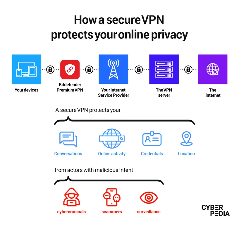 keamanan vpn