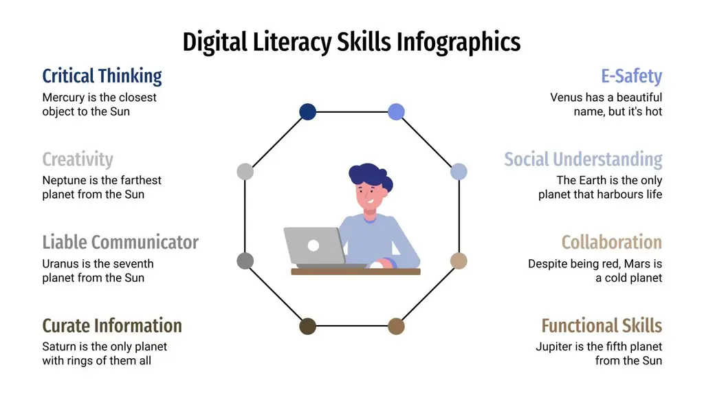 Tips Literasi Digital