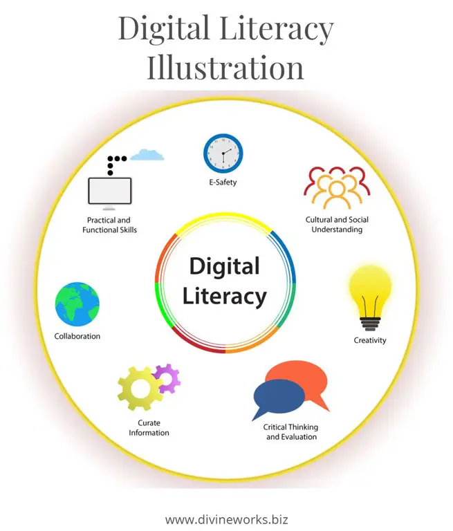 Sumber daya untuk meningkatkan literasi digital