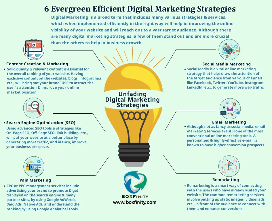 Strategi Pemasaran Digital