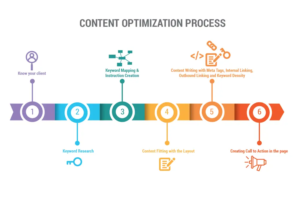 Grafik optimasi SEO