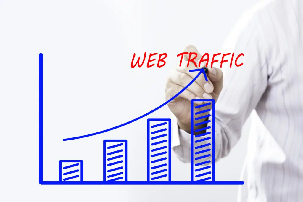 Grafik peningkatan trafik website