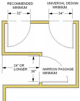 Langkah-langkah untuk menjaga privasi di kamar mandi