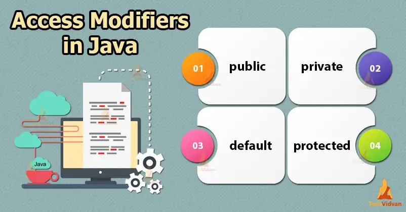 Diagram modifier akses Java