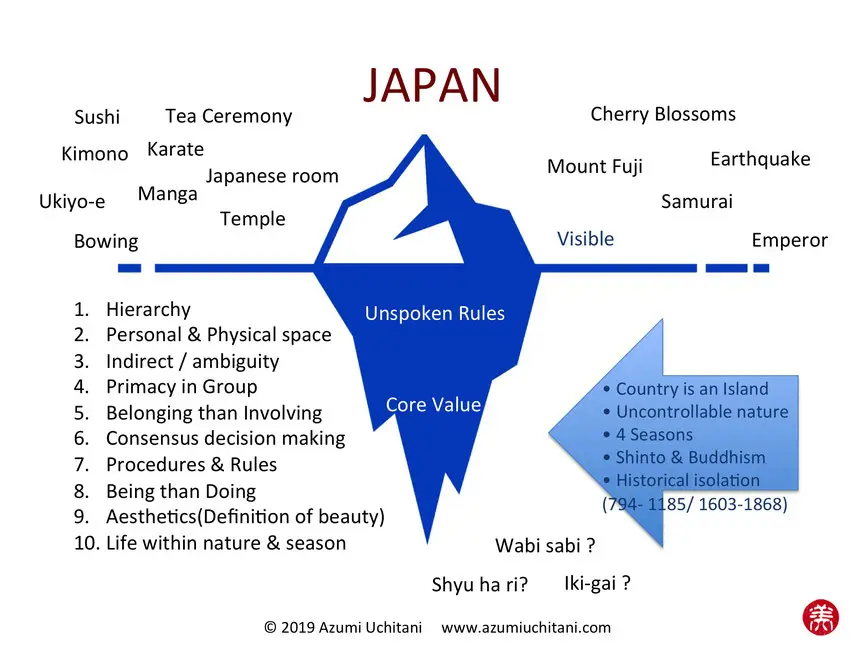 Nilai-nilai keluarga di Jepang