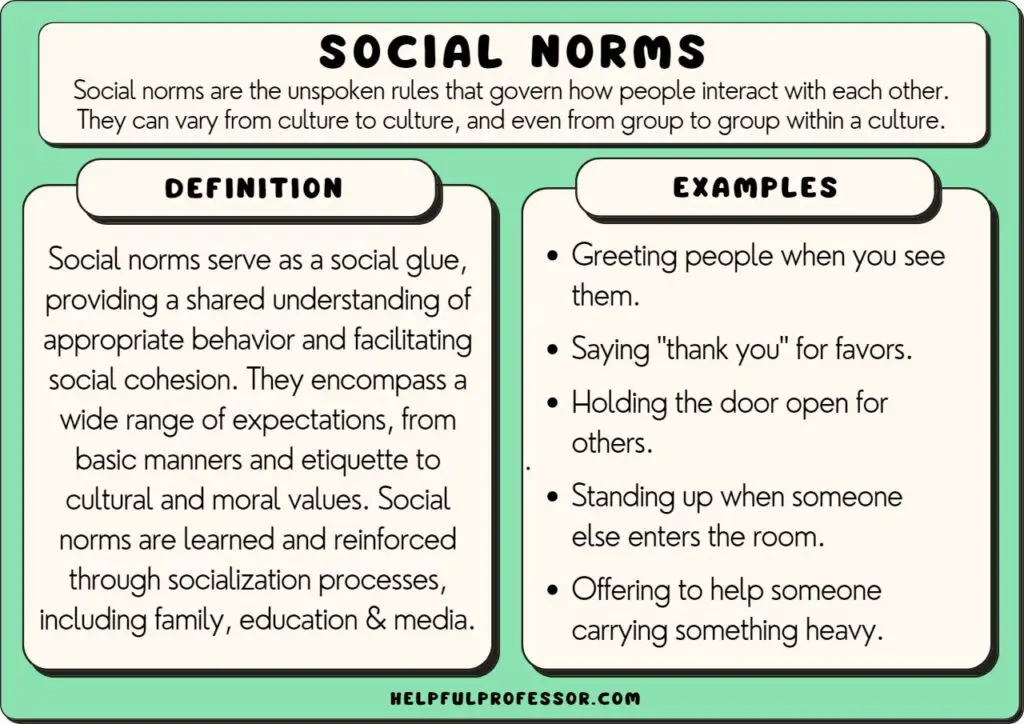 Gambar yang menggambarkan norma dan nilai sosial