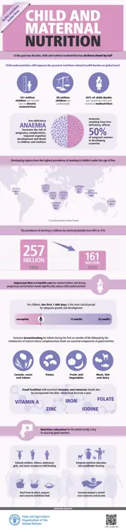 Infografis nutrisi penting untuk bayi 0-6 bulan