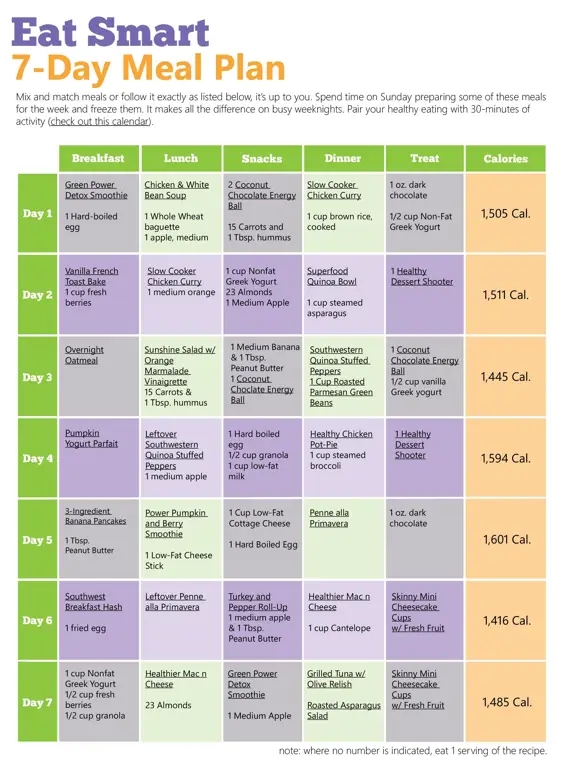 Contoh menu makanan sehat untuk program Gravurefit