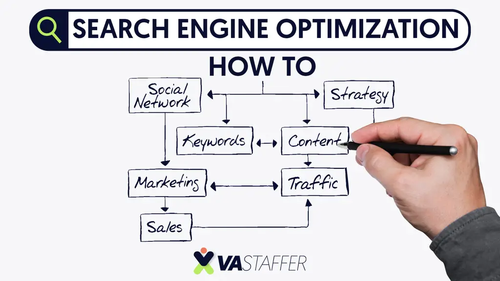 Gambar yang menjelaskan pentingnya SEO untuk website.