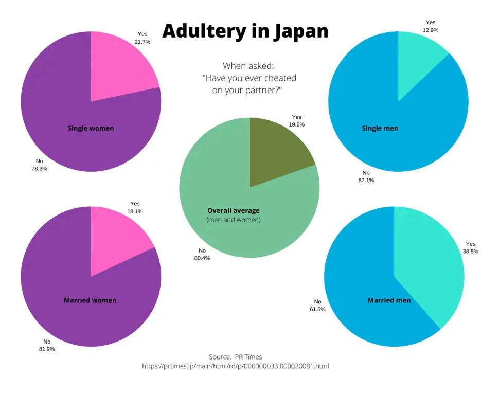 Budaya Jepang dan Perselingkuhan