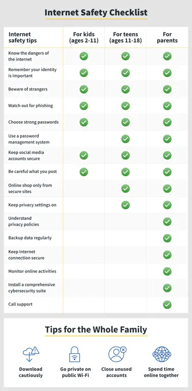 Tips keamanan internet untuk orang tua