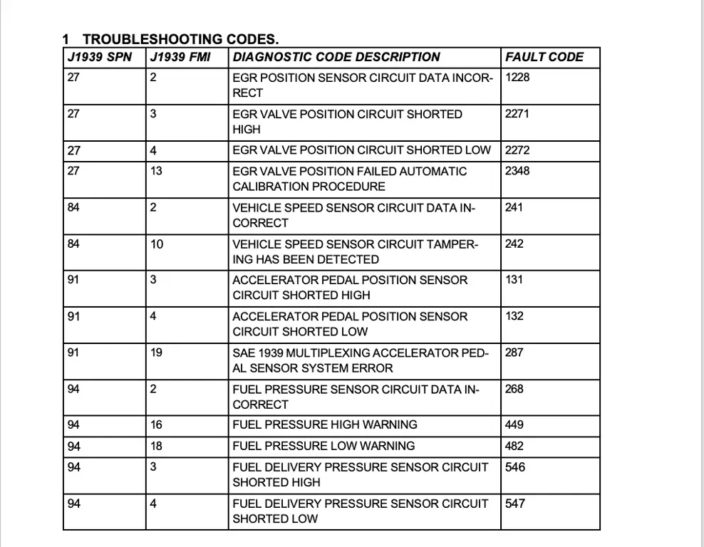 Gambar panduan troubleshooting kode kesalahan