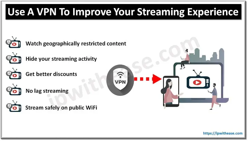 Cara menggunakan VPN untuk streaming anime