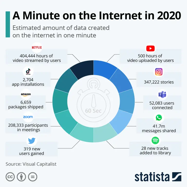 Infografis tentang penggunaan internet yang bertanggung jawab