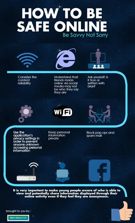 Infografis tentang penggunaan internet yang bertanggung jawab