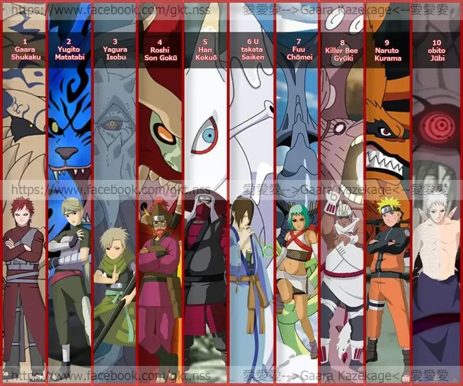 Gambar para karakter utama Naruto Shippuden