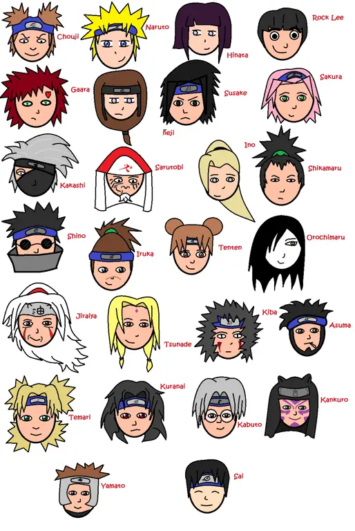 Gambar para karakter Naruto