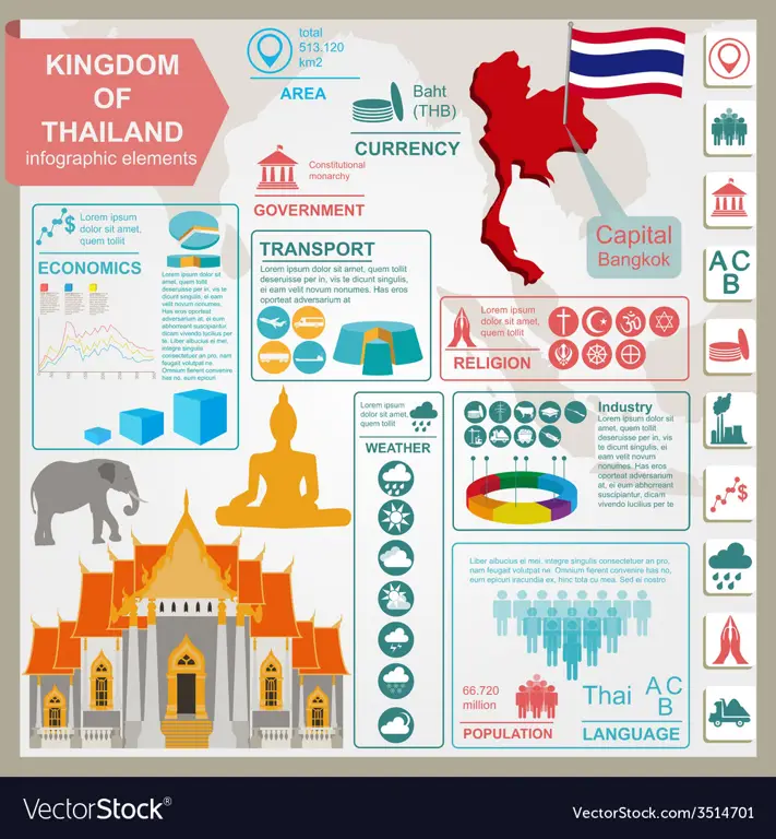 Infografis pariwisata Thailand