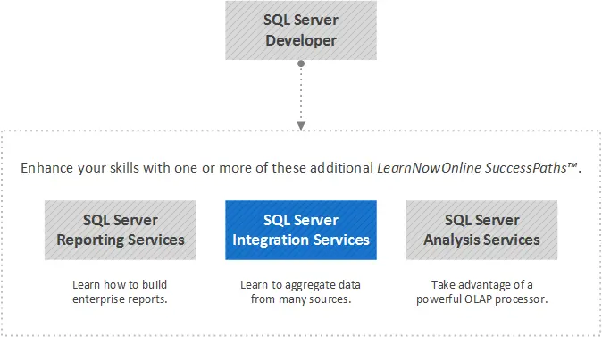 Tutorial SSIS