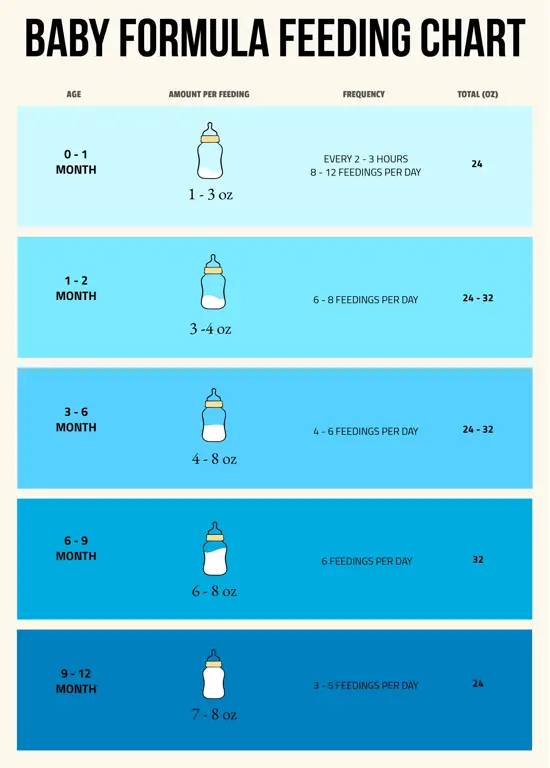 Bayi prematur sedang minum susu formula