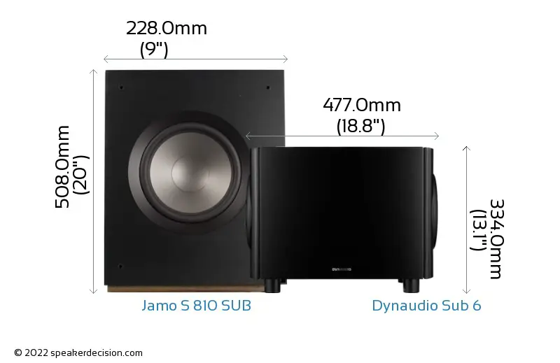 Contoh penerapan sdmu-810-sub dalam kehidupan sehari-hari