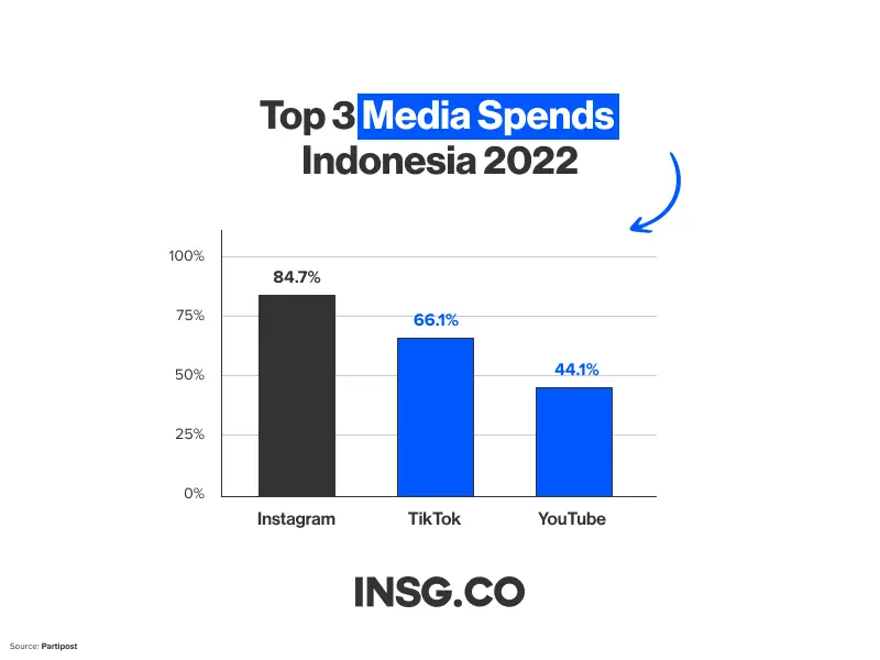 Gambar seorang influencer media sosial di Indonesia