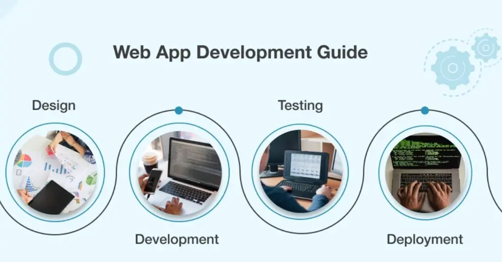 Gambar pengembangan aplikasi web