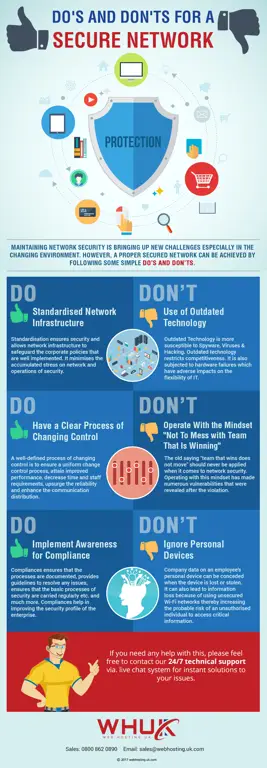 Infografis tentang penggunaan internet yang bertanggung jawab