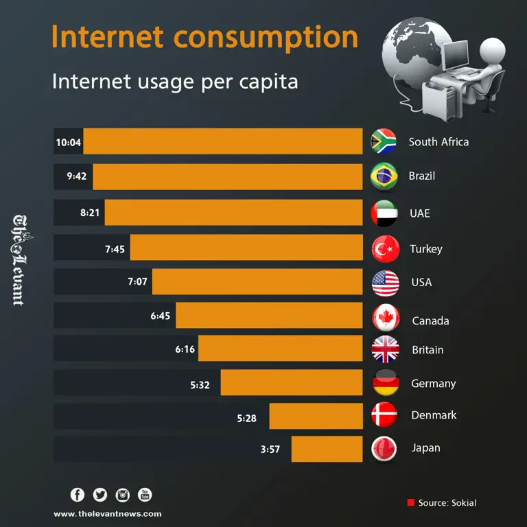 Gambar tentang penggunaan internet yang bertanggung jawab