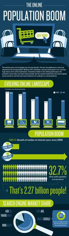 Infografis tentang penggunaan internet yang bertanggung jawab