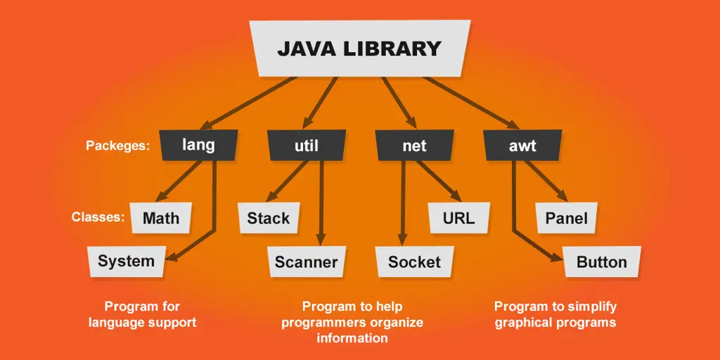 Contoh kode Java yang menggunakan library Jackson