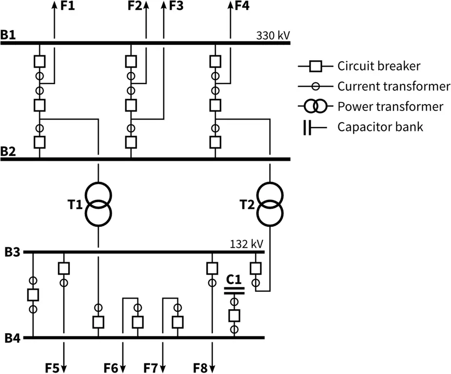 Diagram yang menjelaskan hunbl-132