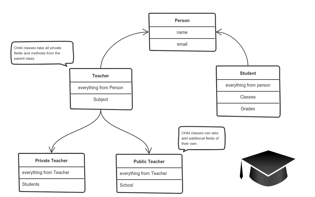 Diagram Pemrograman Berorientasi Objek