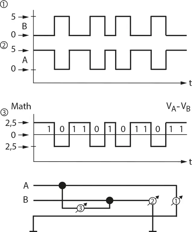 Diagram protokol komunikasi RS-485