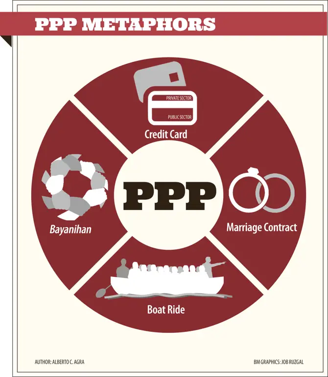 Infografis yang menjelaskan tentang PPPP 383