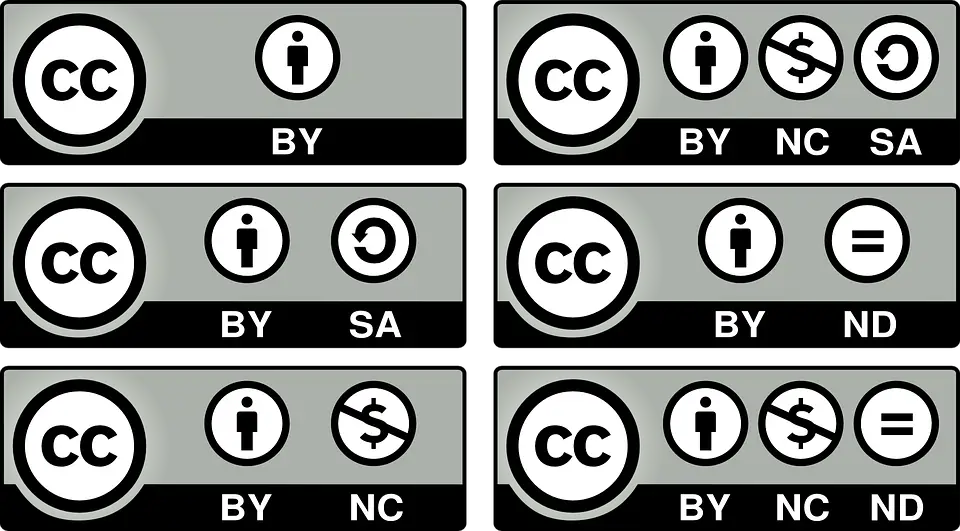 Hak Cipta dan Lisensi Creative Commons