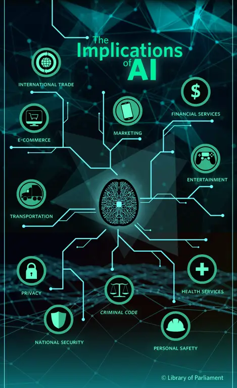 Infografis yang menjelaskan teknologi kecerdasan buatan