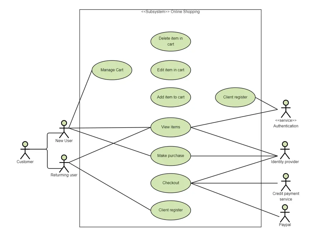 Diagram yang menjelaskan tentang juq620