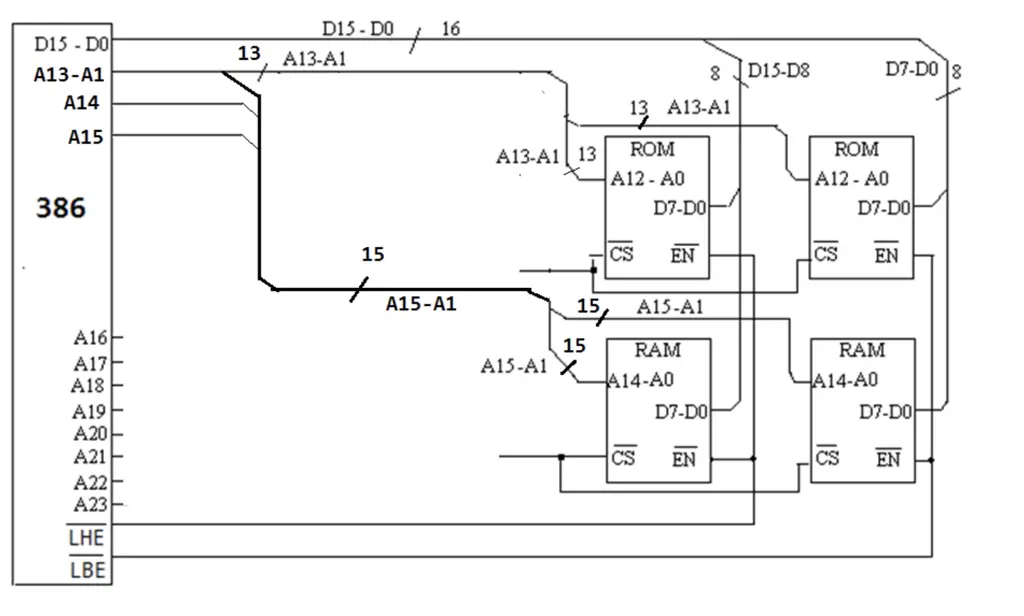 Diagram skematis yang menjelaskan tentang istilah cawd 386