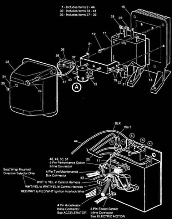 Diagram yang menjelaskan sgki 005