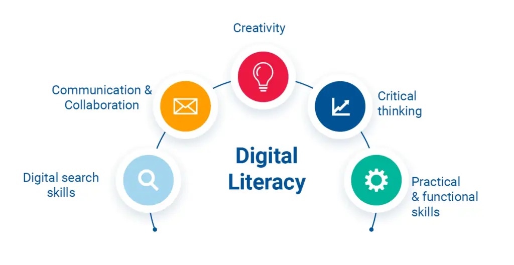 Gambar edukasi literasi digital